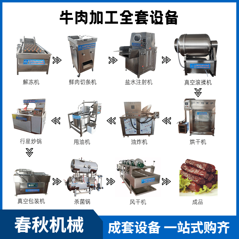牛肉干工藝流程、全套設備 流水線操作工藝工序流程
